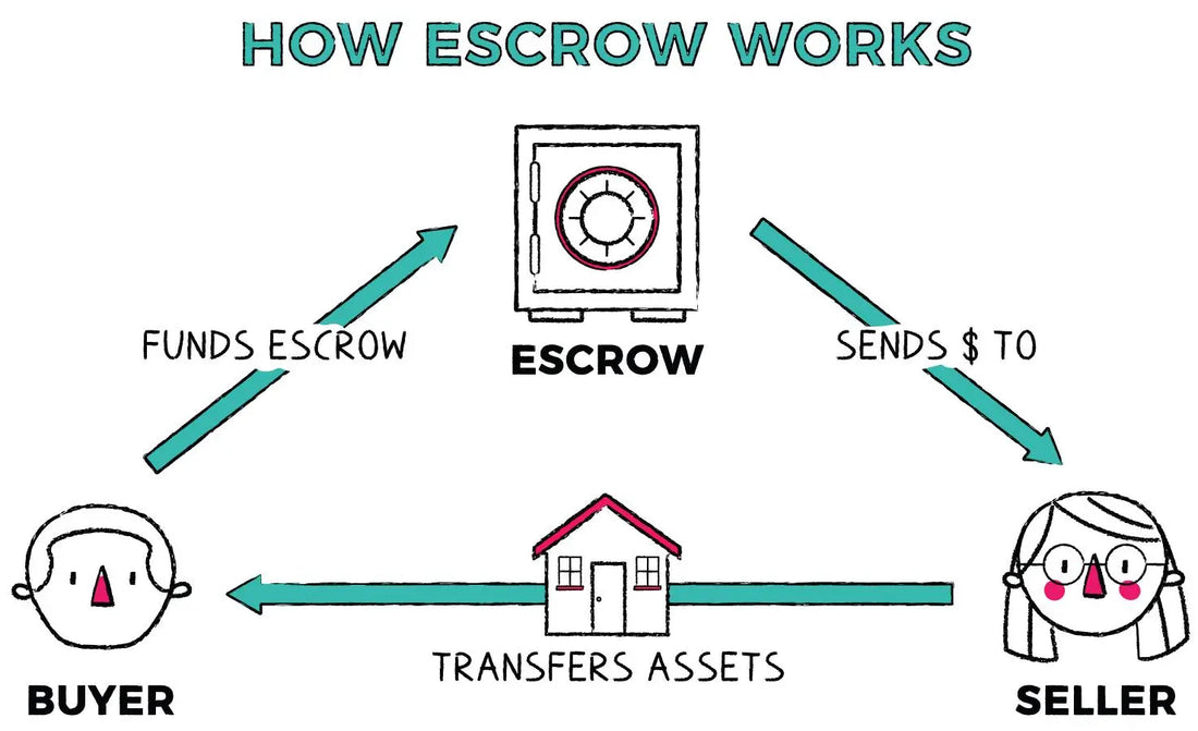 Unraveling-Real-Estate-Transactions-in-Mexico-Understanding-Escrow-Services - Purchase Property In Mexico